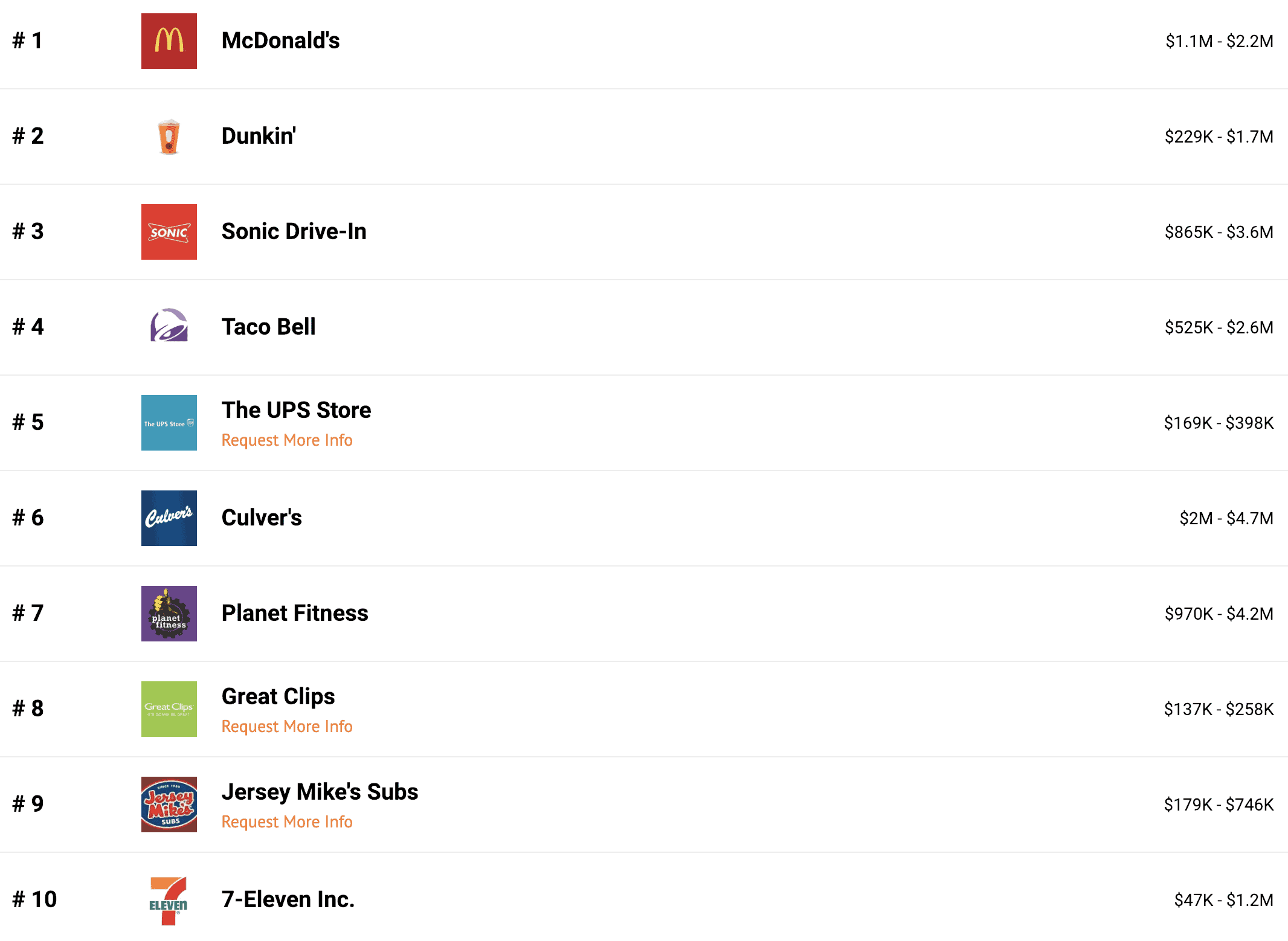 Entrepreneur franchise 500 2019 top 10