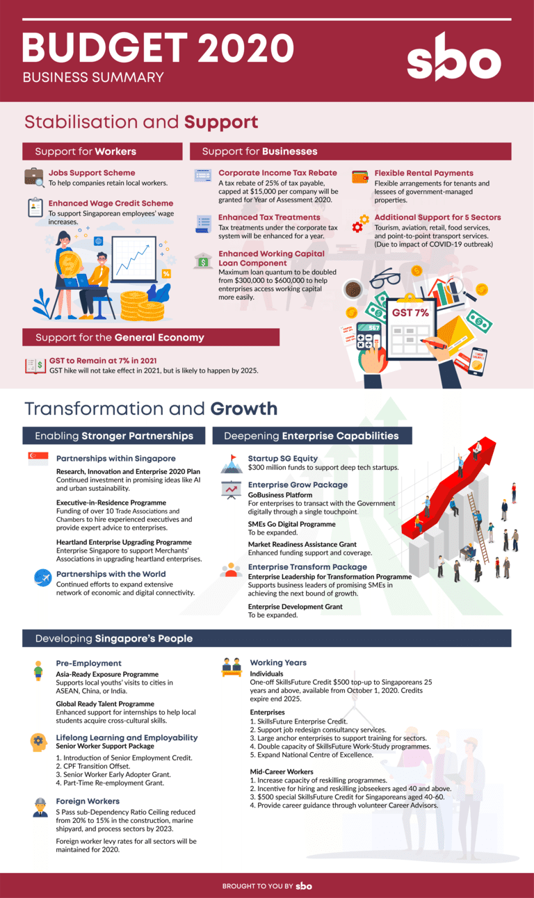 SBO Singapore Budget 2020 Infographic for Businesses