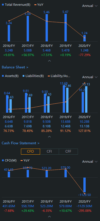 moomoo Review and Why You Sign Up Now for Immediate Cash Bonus! 2