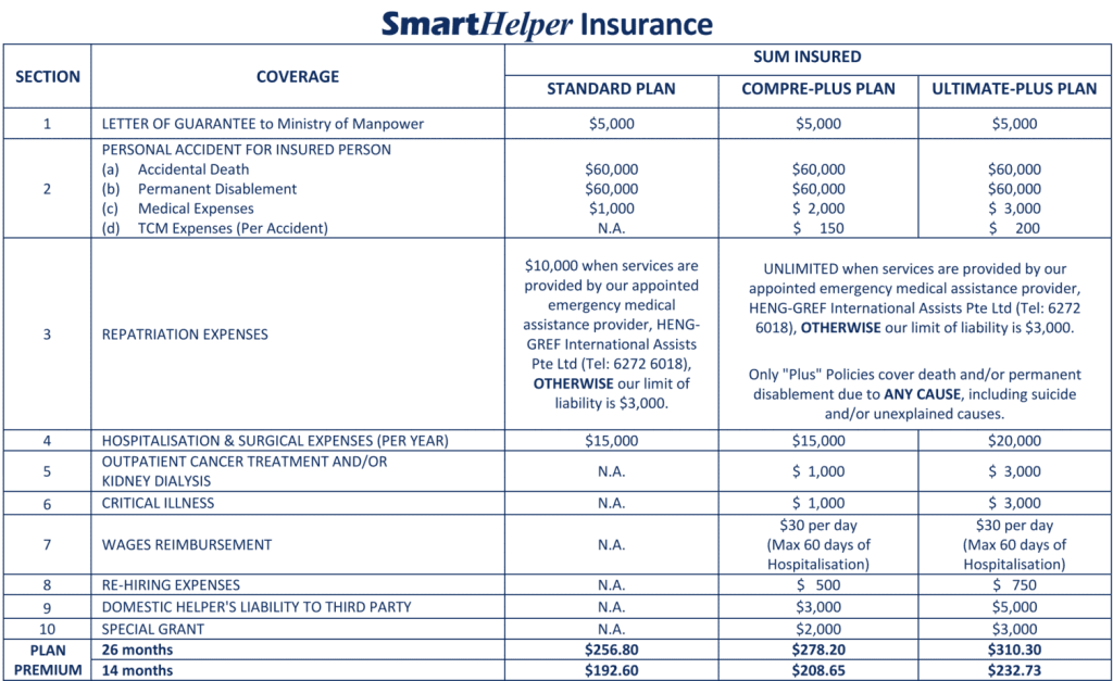 Plan pricing highlights - Maid Insurance