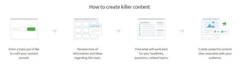 SEMrush_how to create killer content