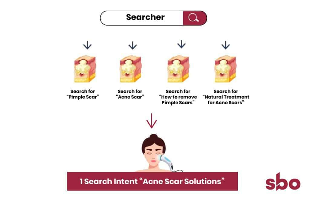 search intent_acne scar
