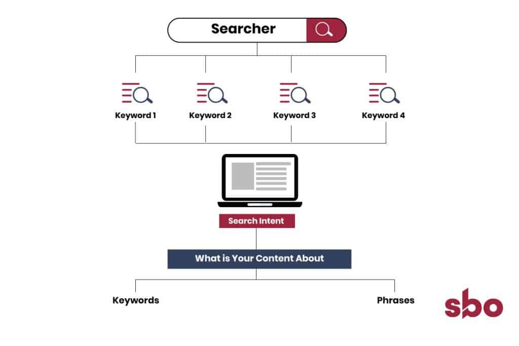 searcher-3