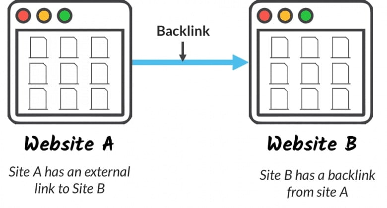 smart external links