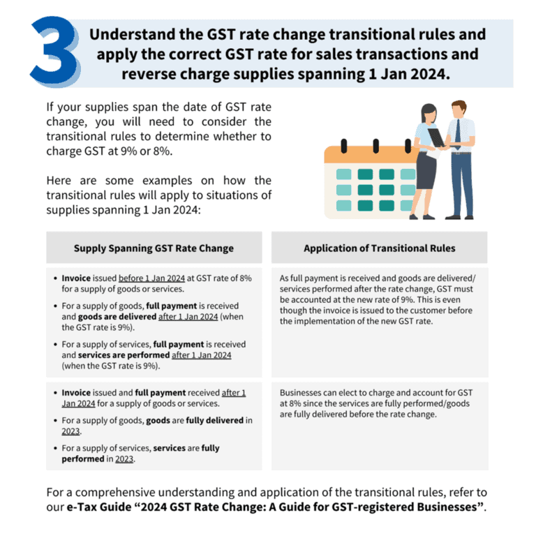 GST Change 2024: Understand GST Rate Change Transitional Rules