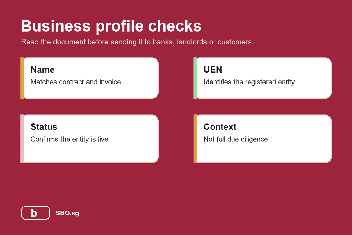 Infographic showing key checks when reading an ACRA business profile.