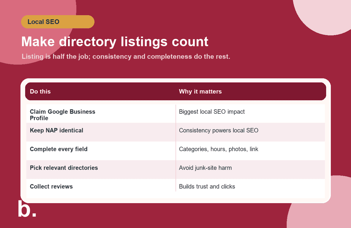 Infographic checklist for business directory listings: claim Google Business Profile, keep name address phone consistent, complete every field, pick relevant directories and collect reviews.