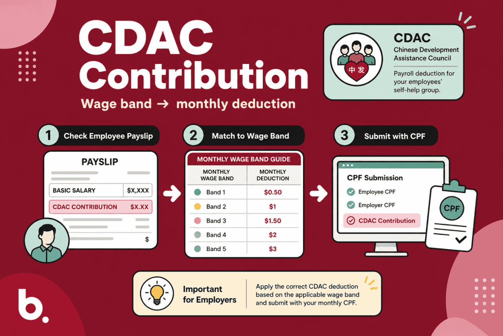 How to Calculate CDAC Contribution feature image
