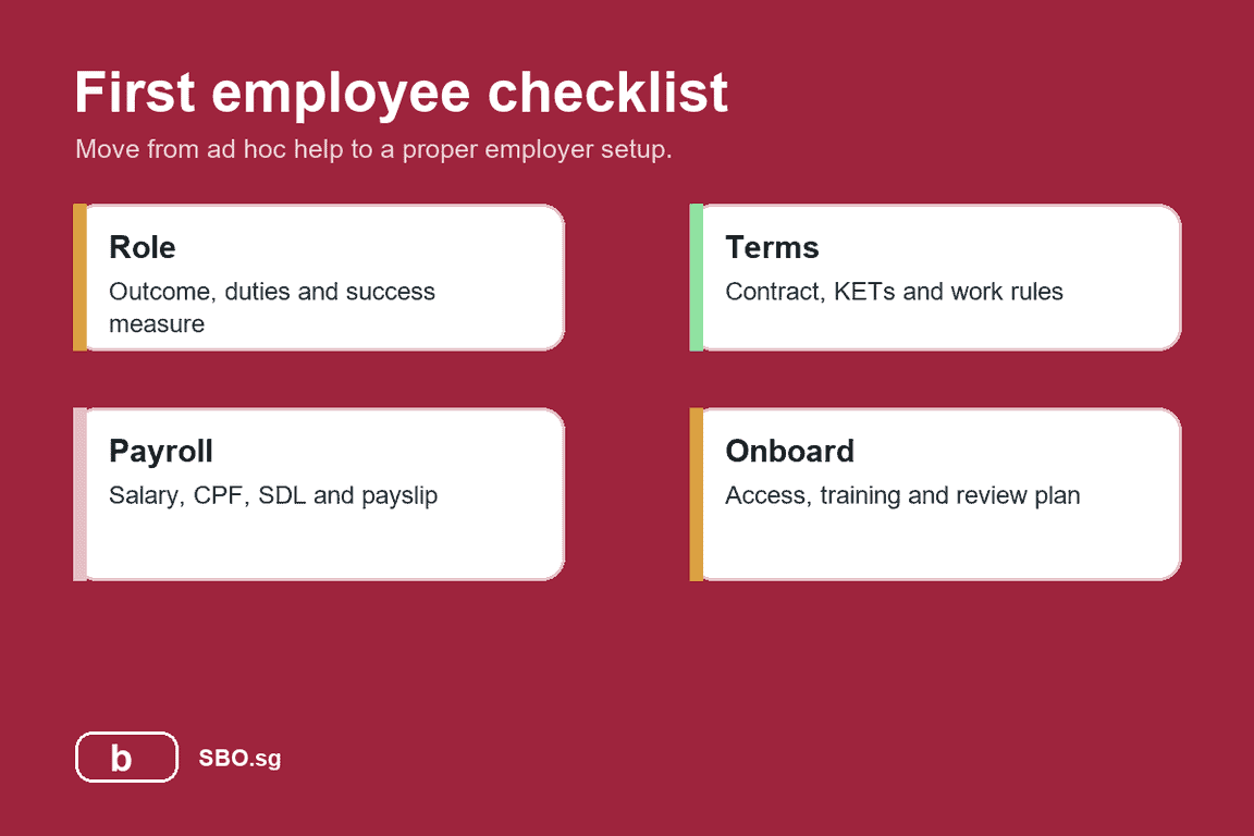 Infographic showing the first employee hiring checklist for Singapore SMEs.