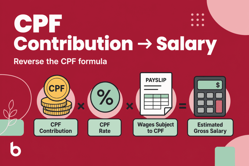 Infographic showing how to estimate salary from CPF contribution in Singapore