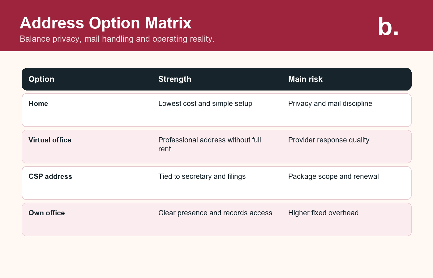 Infographic comparing registered address options for Singapore companies.