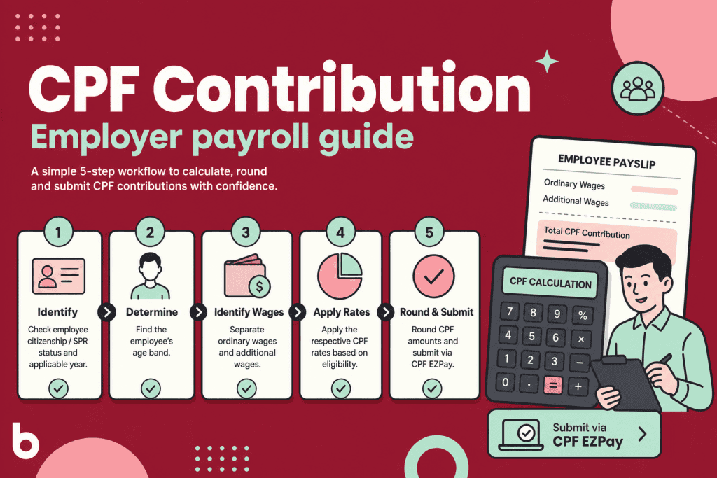 How to Calculate CPF Contribution (Employer Guide) feature image