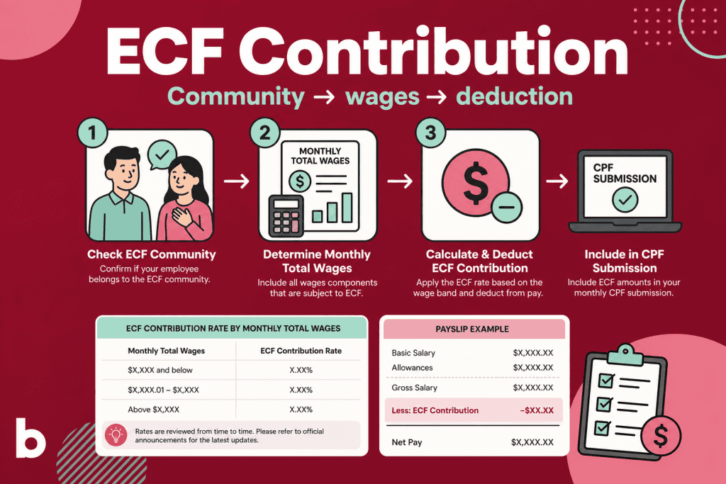 How to Calculate ECF (Eurasian Community Fund) Contribution feature image