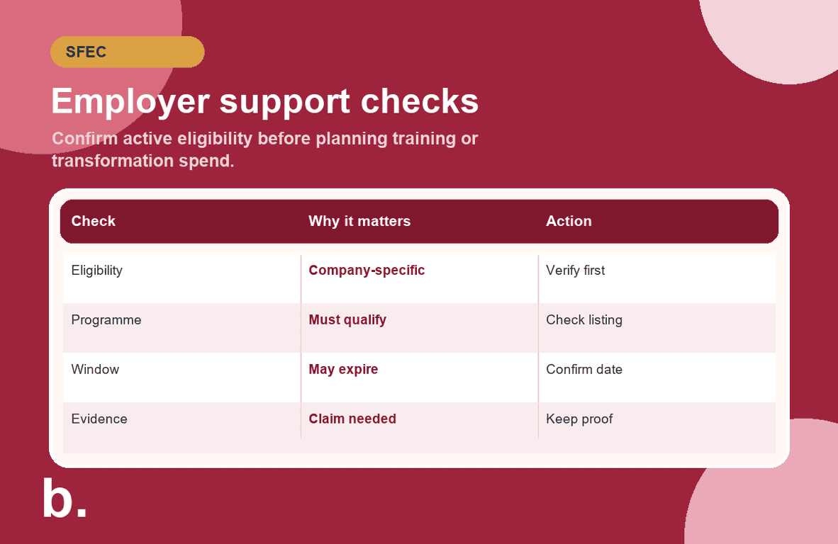 Infographic showing SkillsFuture Enterprise Credit checks for employer eligibility, programme support, deadlines and claims.