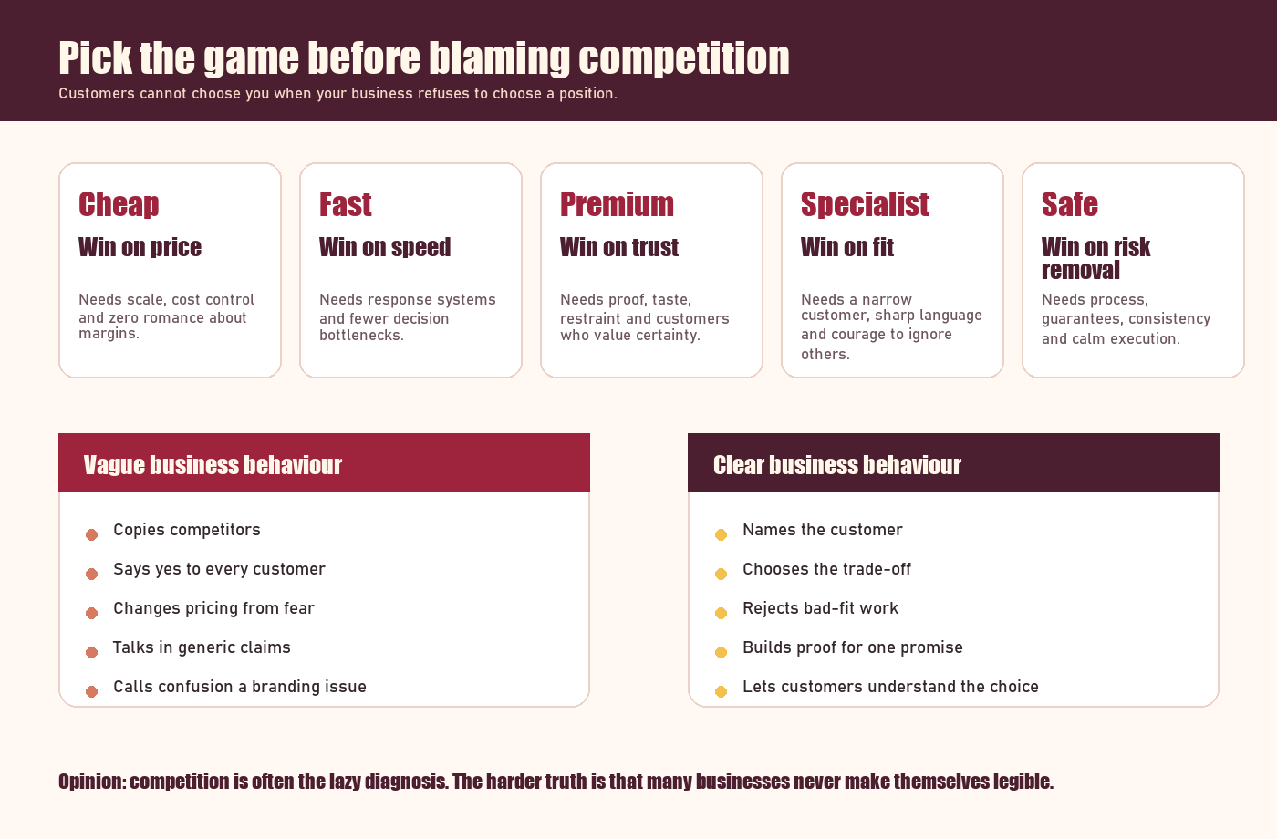 Your Business Is Not Failing Because of Competition. It Is Failing Because Nobody Knows What Game You Are Playing infographic.
