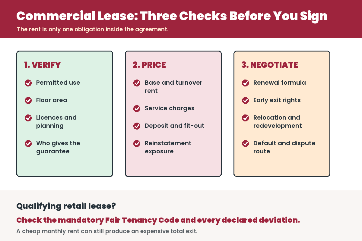 Infographic for Commercial Tenancy Agreement Singapore: 12 Clauses To Check Before Signing