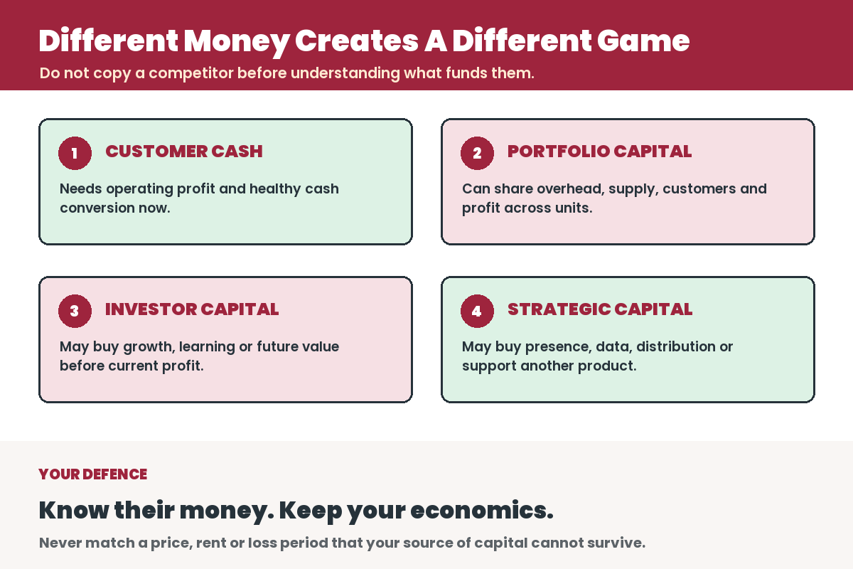 Infographic for You Are Not Competing With Better Businesses. You Are Competing With Different Sources Of Money
