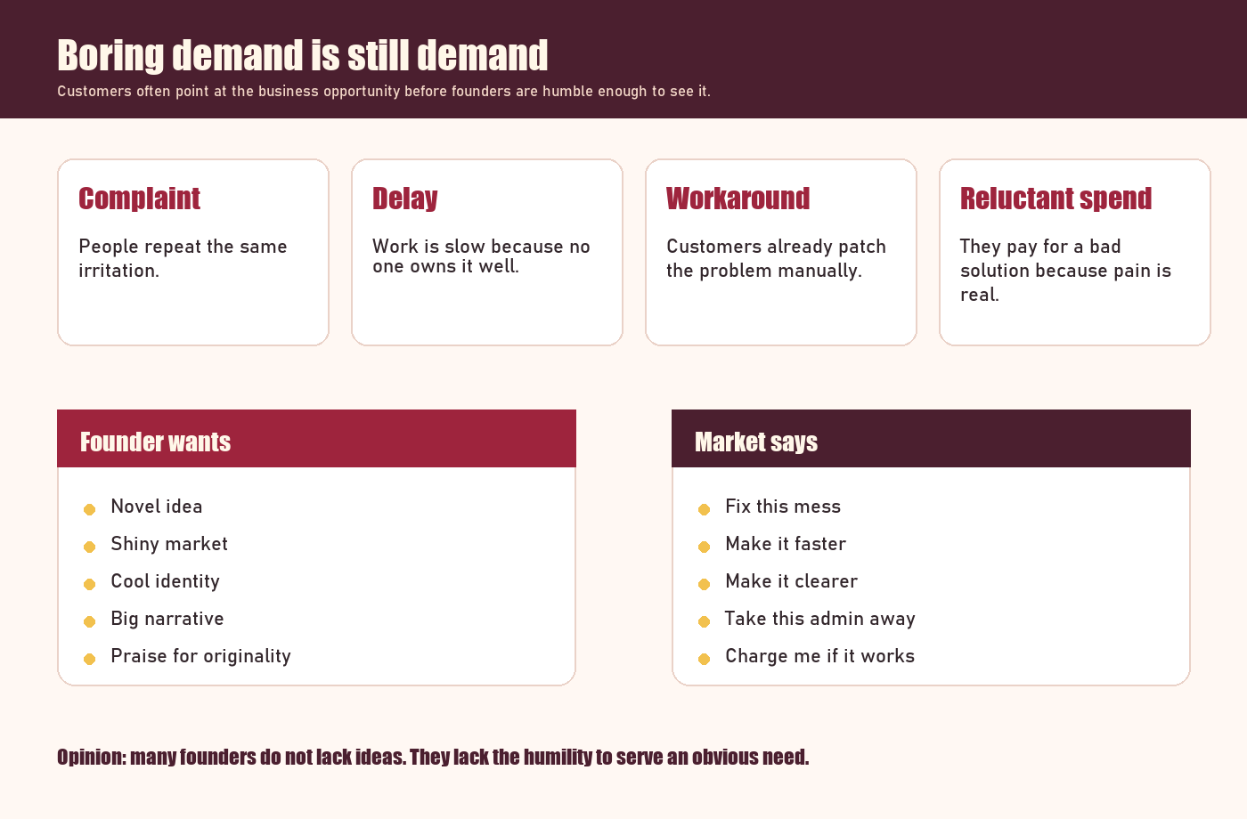 Customers Already Told You What Business to Build. You Just Wanted a Cooler Idea infographic.