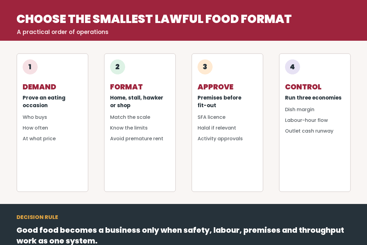 How to Start a Food Business in Singapore: Licences, Formats and Costs practical setup framework