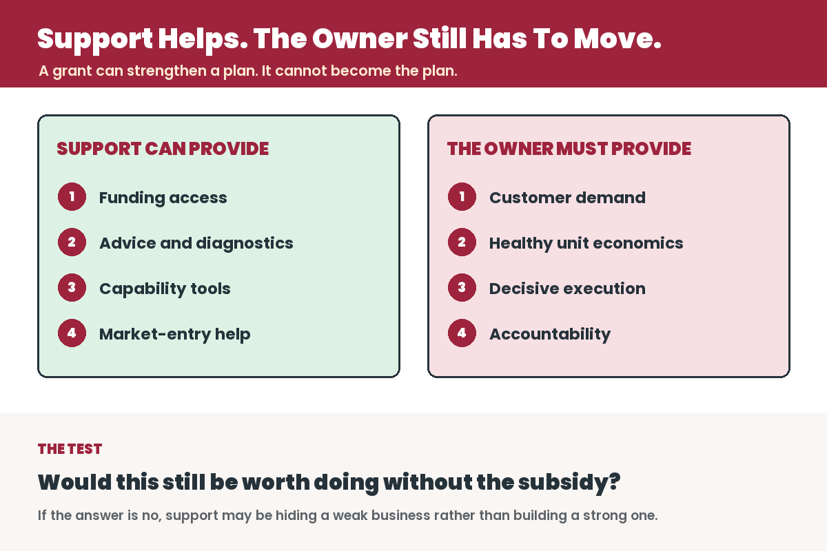 Infographic for Majulah Is A Verb: Singapore Businesses Cannot Keep Waiting To Be Saved
