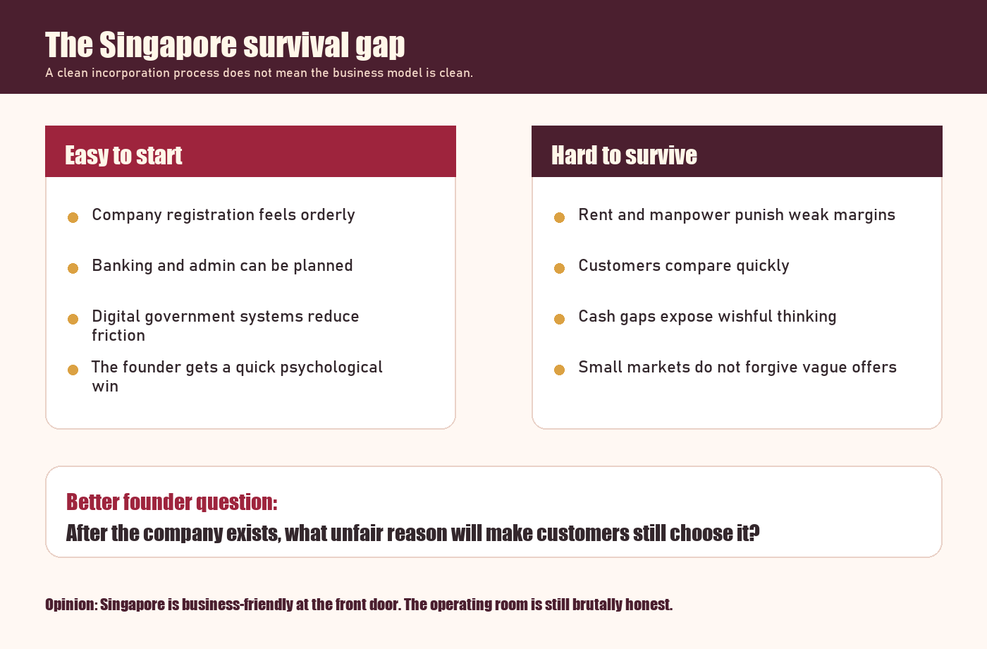 Infographic comparing why Singapore is easy to start a business in but hard for weak businesses to survive.