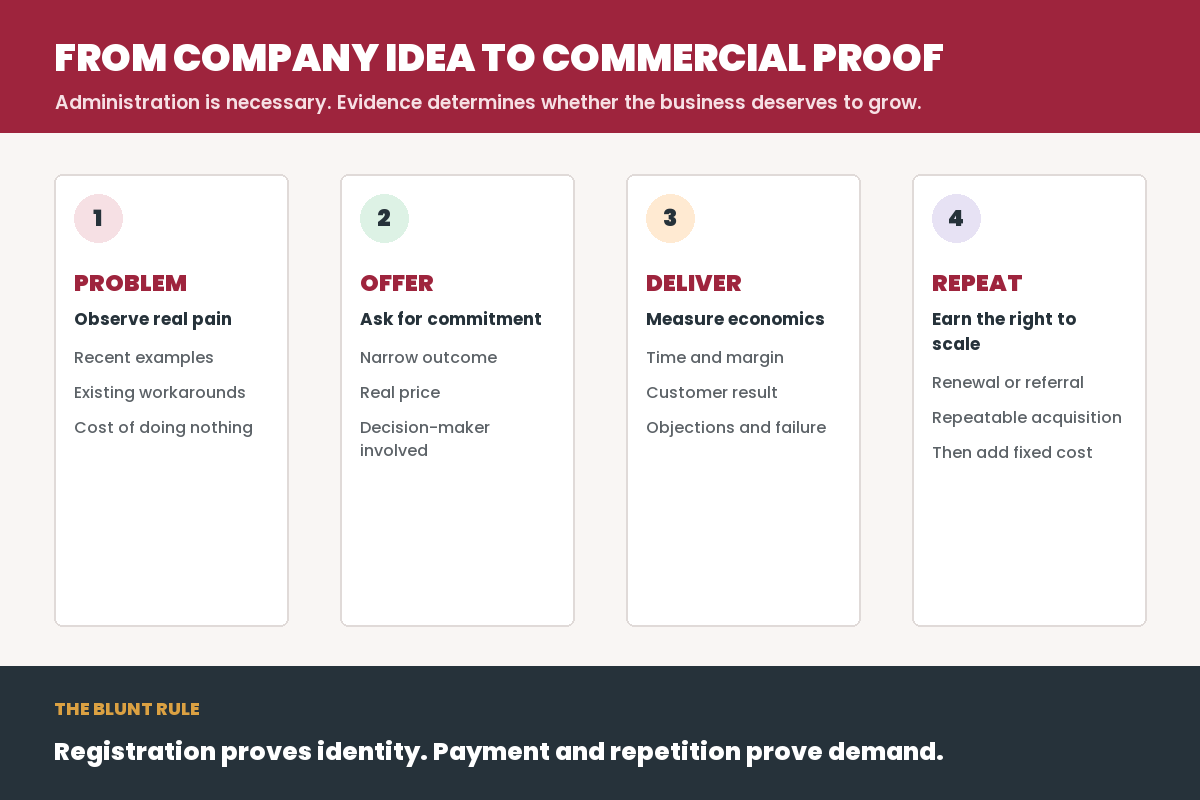 Singapore Makes It Too Easy to Start a Company decision framework