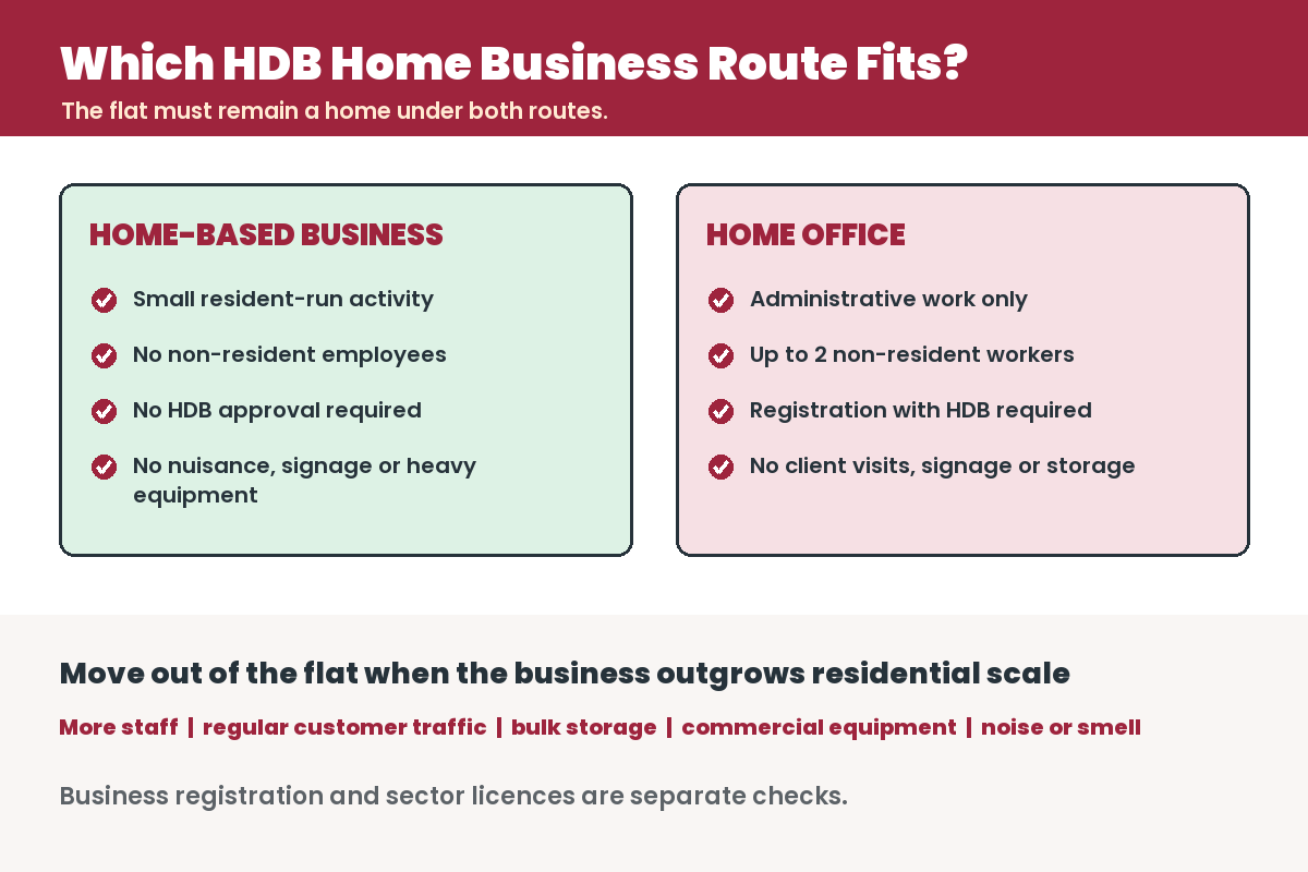 Infographic for Starting a Business From an HDB Flat: Rules, Schemes and Practical Steps
