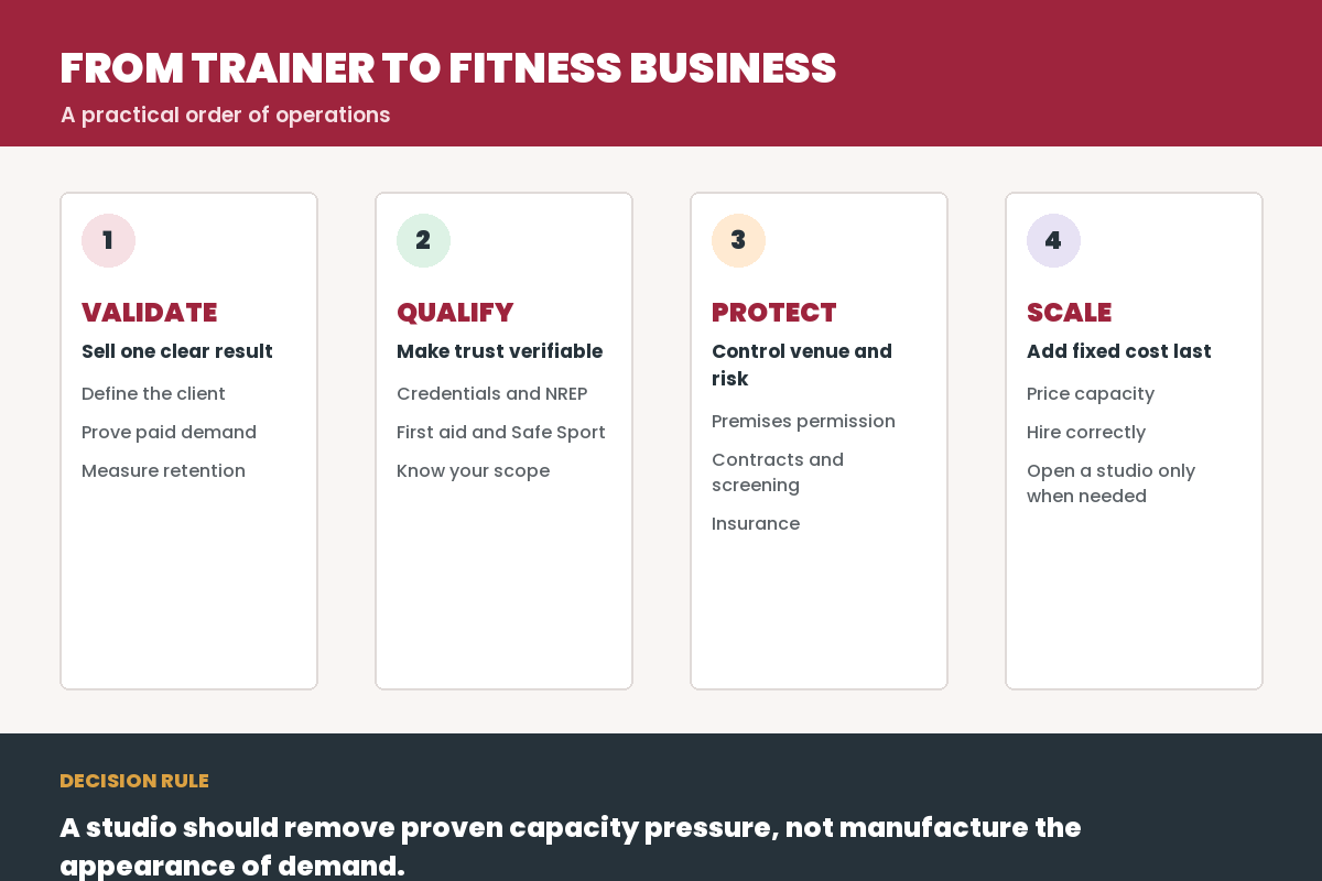 How to Start a Personal Training or Fitness Business in Singapore practical setup framework