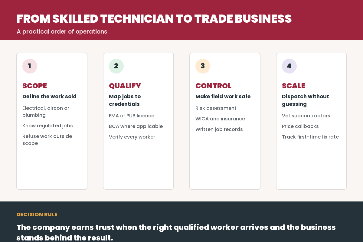 How to Start a Trade Business in Singapore practical setup framework