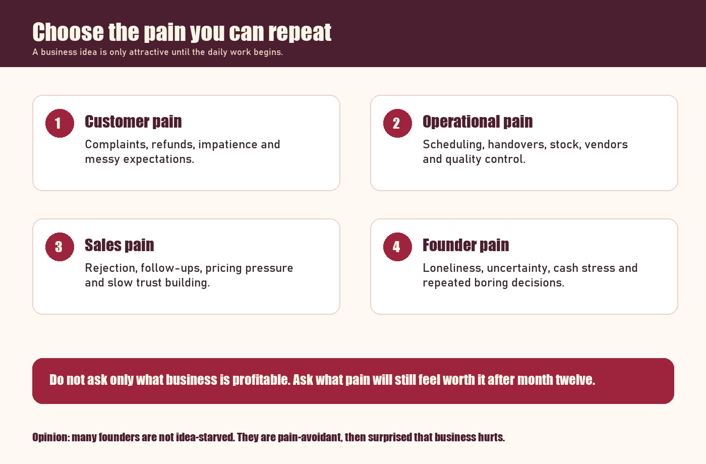 Infographic showing four types of business pain founders should evaluate before choosing what business to start.