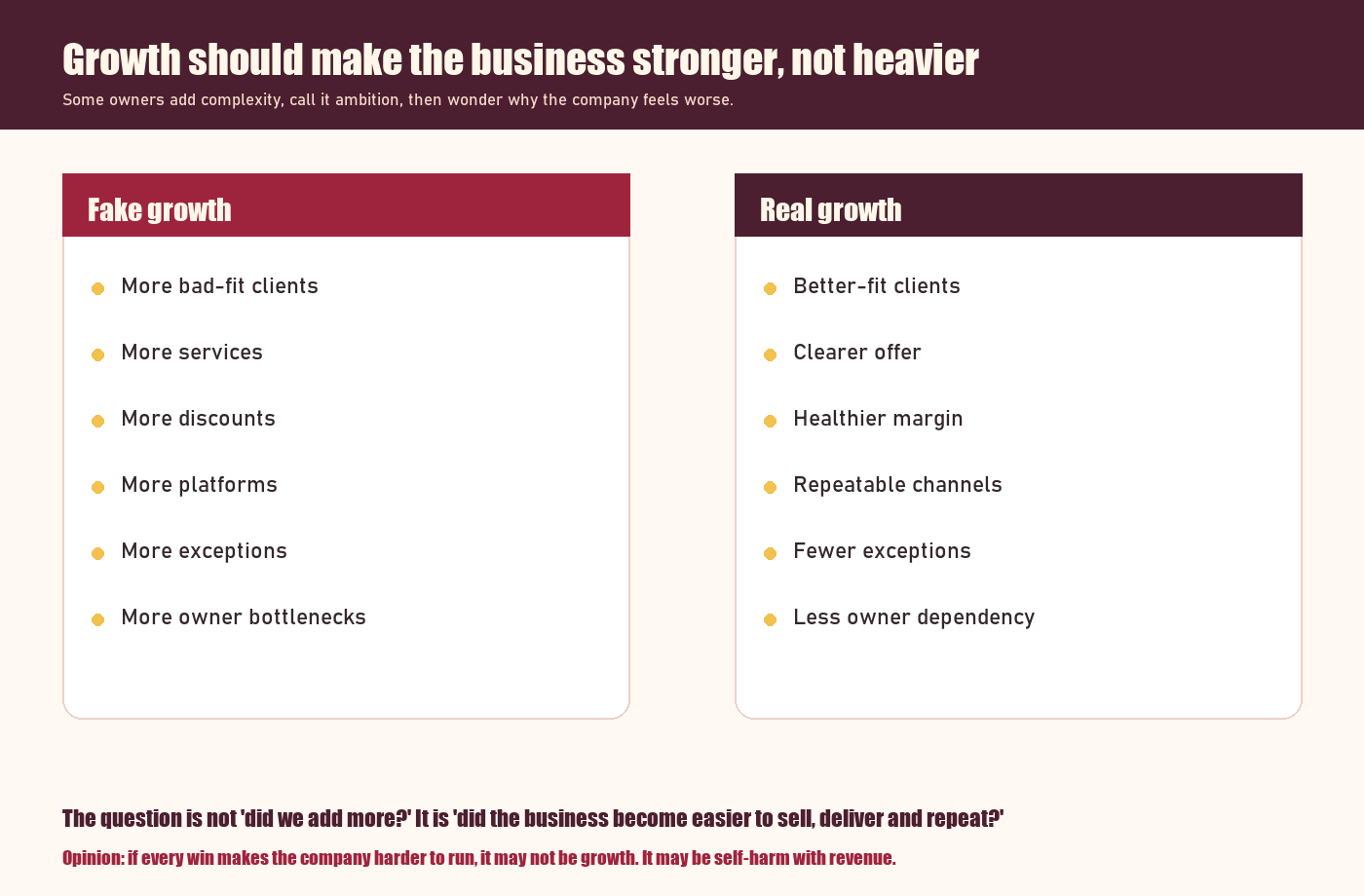 Stop Doing Things That Make the Business Harder, Then Calling It Growth infographic.