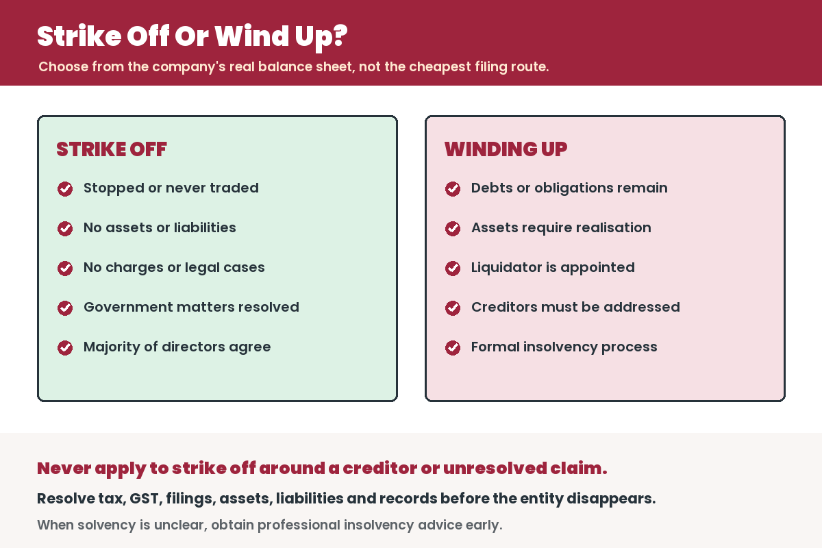 Infographic for Strike Off vs Winding Up A Company In Singapore: Which Should You Choose?