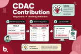 How to Calculate CDAC Contribution feature image